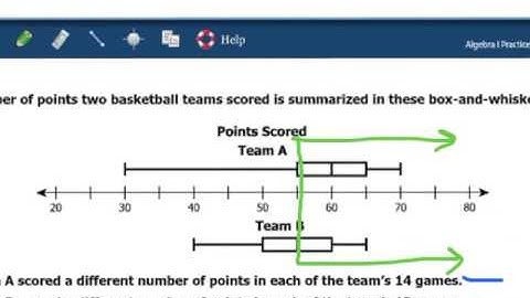 Algebra 1 SOL Review Video #1