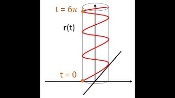 10.8 The Arc Length and Curvature (PART 1) - theory and formulas