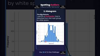 The 3 Best Ways to Find Outliers in Your Data (SPSS Tips) Q-Q Plot Histogram Box plot #phdlife #spss
