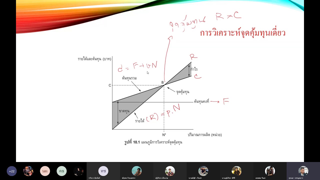 สูตร การ หา จุด คุ้ม ทุน  2022 Update  การวิเคราะห์จุดคุ้มทุน 20210223