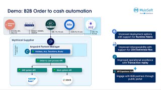 Anypoint Partner Manager Demo - Nov 2023 screenshot 5