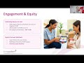 Designing and Implementing Multidisciplinary Postpartum Cardiovascular Care Programs