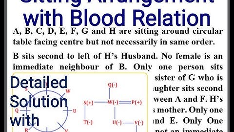 Sitting Arrangement with Blood Relation | High level Sitting Arrangement | Mains level Puzzle