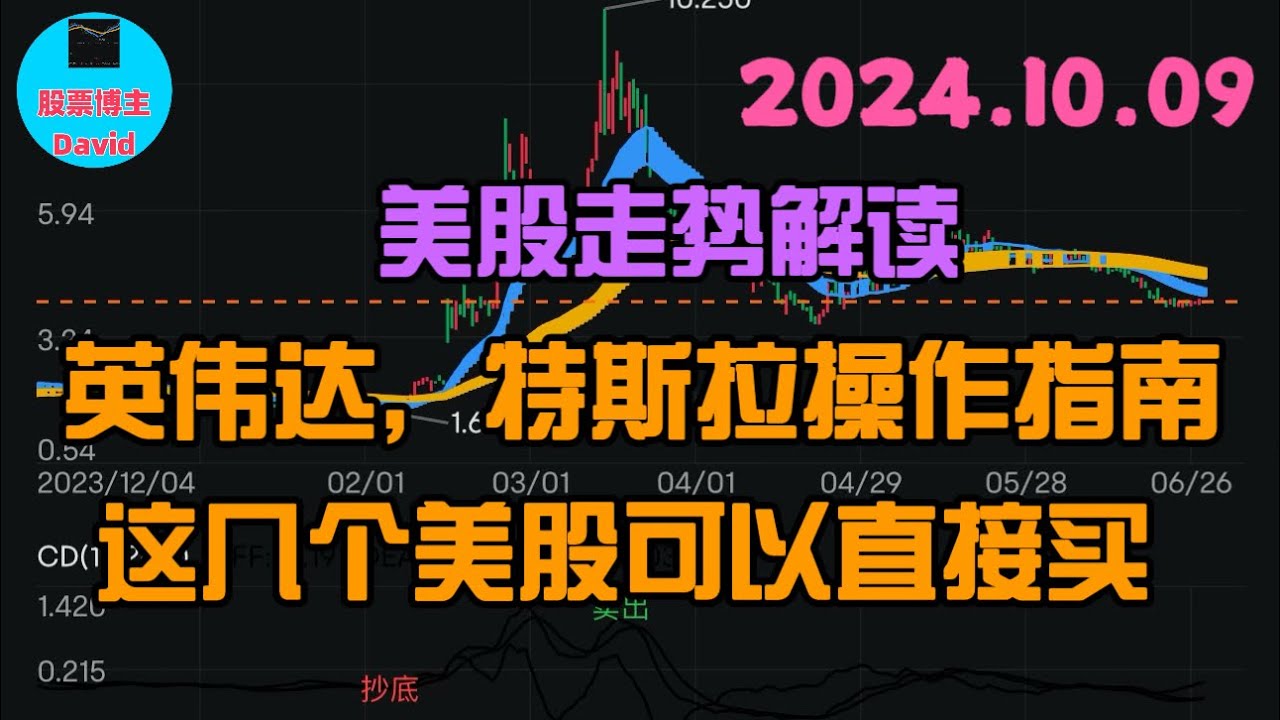 10月9日，美股走势解读。英伟达和特斯拉操作指南。MSTR、房多多、ABLB、PLTR、SMCI、理想汽车等机会❤️➡️ #美股推荐2024  #英伟达股票#特斯拉股票#美股投资#