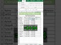 Excel Tips: Calculate Time Difference β±οΈ