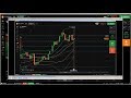 ▶️ Price Action: iq option trading binary option, options trading strate...
