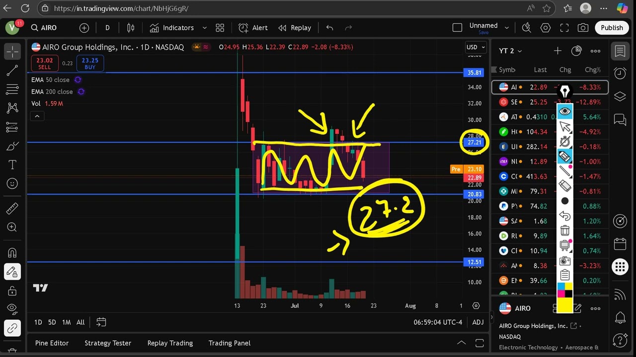 AIRO Stock EXPLODING NEXT!? (Time to Buy?) AIRO Group Holdings stock best brokers review