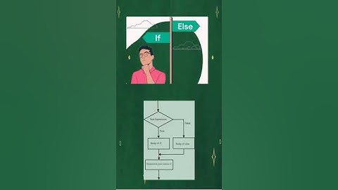 Data Science Internship-Python Conditional Statements | kaashiv review #kaashivinfotech