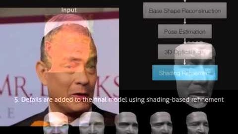 Total Moving Face Reconstruction