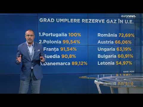 Video: Rezerva de urgență a Rusiei. Depozitarea stocului de urgență