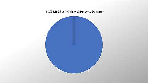 Aircraft Liability Explained