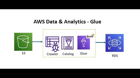 AWS Glue || Migrate data from S3 to RDS Aurora MYSQL || Data migration using Glue || VPC S3 Endpoint