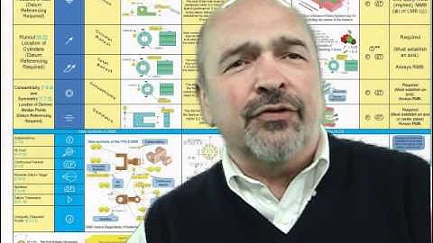 GD&T Training from Tec-Ease