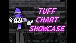 TUFF! CHART SHOWCASE