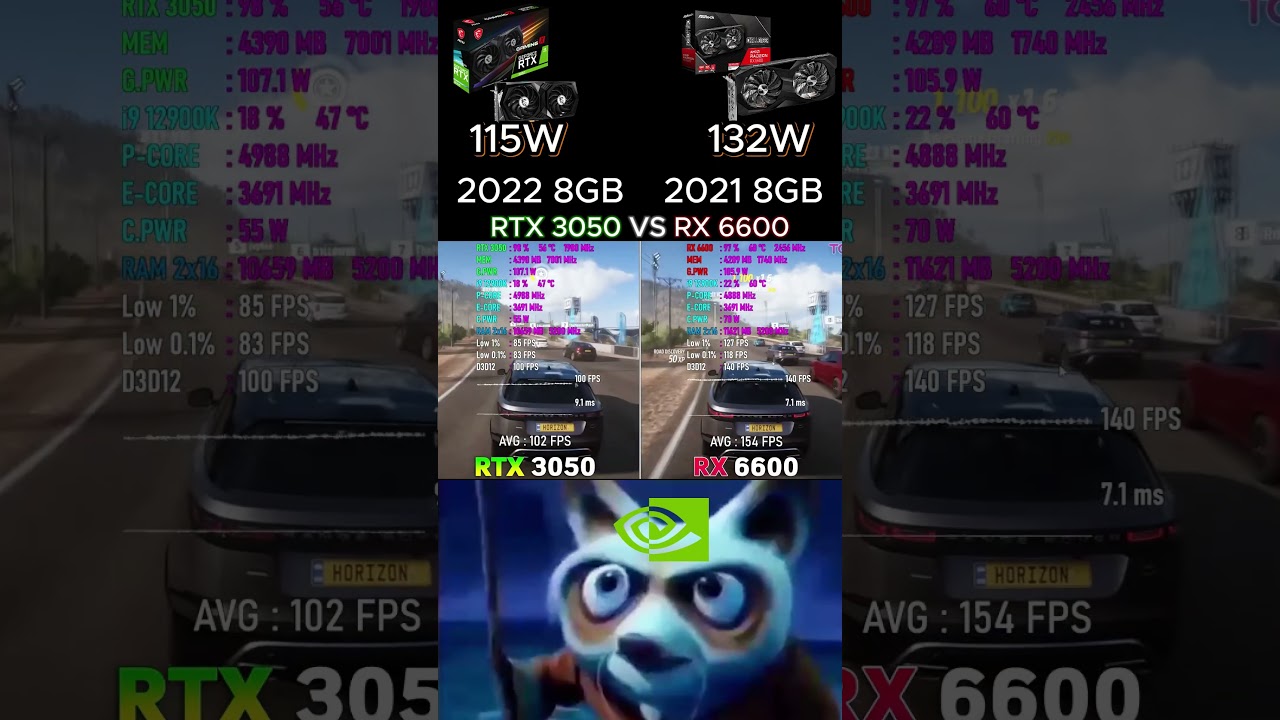 Rtx 3050 vs Rx 6600 