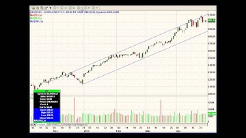 ShadowTrader Video Weekly 04.28.13