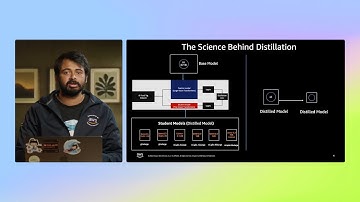 Master Large Language Model Distillation using Amazon SageMaker AI | Amazon Web Services