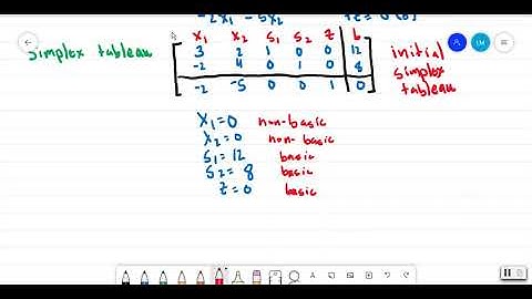 4.1 Slack Variables and the Pivot