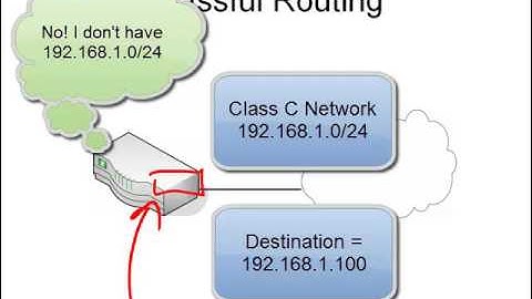 6. Classless  Classful Routing