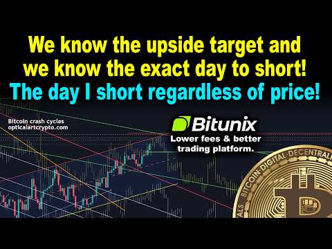 Bitcoin top & exact timing for next major drop regardless of BTC price!