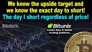 Bitcoin top & exact timing for next major drop regardless of BTC price!