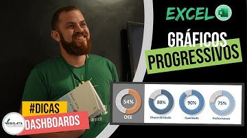 ✅ Gráfico de progresso circular/Gráfico de rosca [Dashboards Excel]