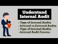 What is internal audit  types of internal audits  internal audit meaning  explanation