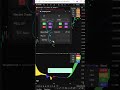 Trading tools for Intraday options and equity traders #algotrading #optionstrading #stockmarket
