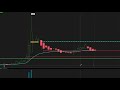 IDEX Price Action | Ideanomics Support Levels