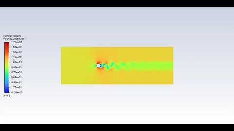 Flow Over a Cylinder Velocity Animation || Re 10000 Vortex Shedding || Steady State