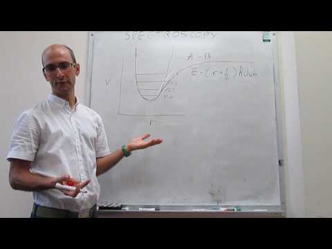 Infrared spectroscopy. Anharmonicity