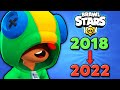 The Full History Of Leon In Brawl Stars 