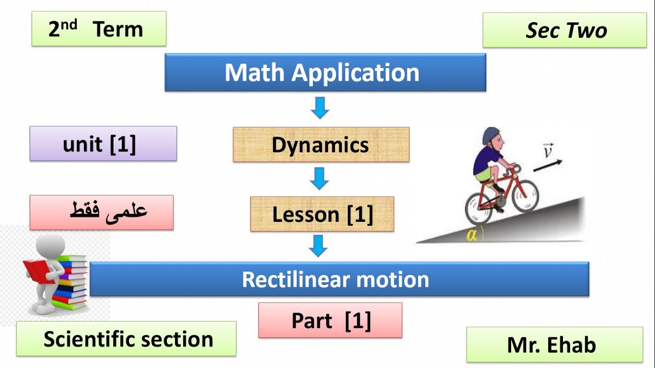SEC 2 - dynamics  - U 1 -  L 1 - PART 1 -  rectilinear motion - second term - MATH application