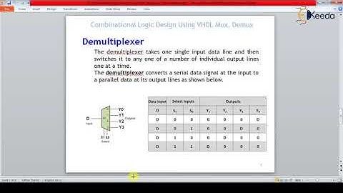Combinational Logic Design Using VHDL  Demultiplexer