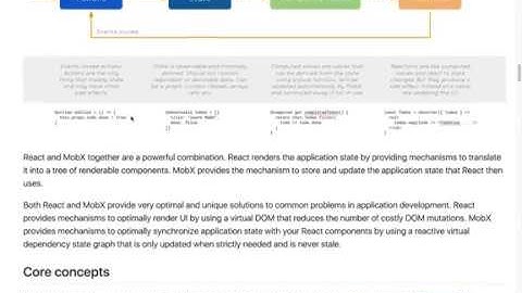 #20 - MobX вместо Redux?