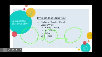 Lesson 0 Part 1 - Introduction to Modern Classroom Spring 2021
