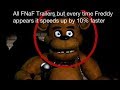 All FNaF Trailers but every time Freddy appears it speeds up by 10% faster