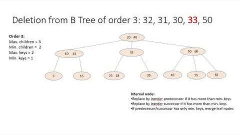 DSA31d - Solved Example 1 | Deletion of element in B Tree