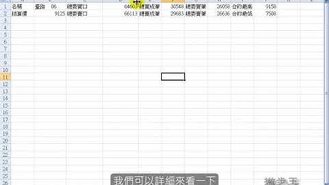 Excel VBA 01-05 DDE指令介紹教學 | 2020新版課程 | 全國電腦學院