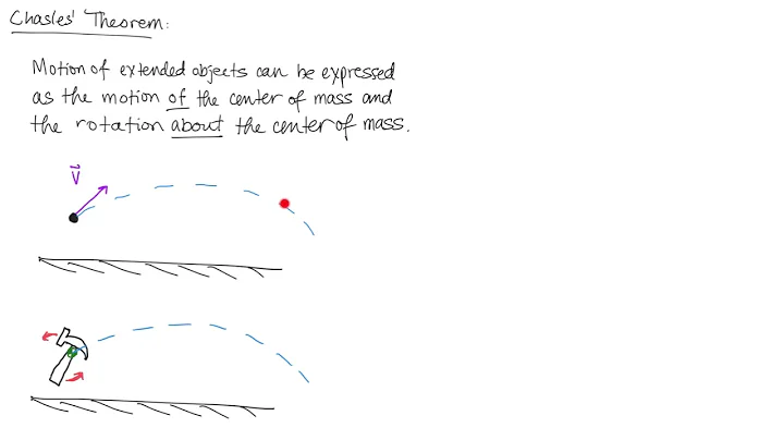 22 Chasles Theorem, the most amazing theorem that you probably never heard of