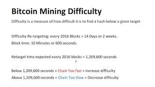 Bitcoin Difficulty in 1 minute