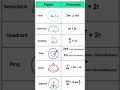 Areas related to circles formula sheet