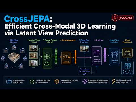 CrossJEPA vs. JEPA-WM: Advancing Efficient 3D Learning via Cross-Modal Latent View Prediction. JEPA.