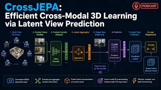 CrossJEPA vs. JEPA-WM: Advancing Efficient 3D Learning via Cross-Modal Latent View Prediction. JEPA.