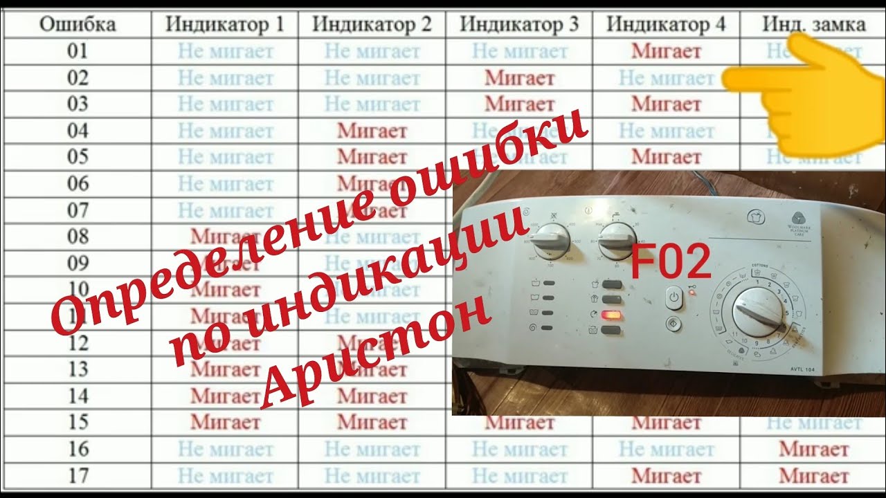 Определение ошибки по индикации Аристон модели AVTL , AVL. Ошибка Аристон.