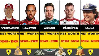 The Top 10 Richest Car Racers In The World ( Net Worth & 2026 Earnings ) Wealth