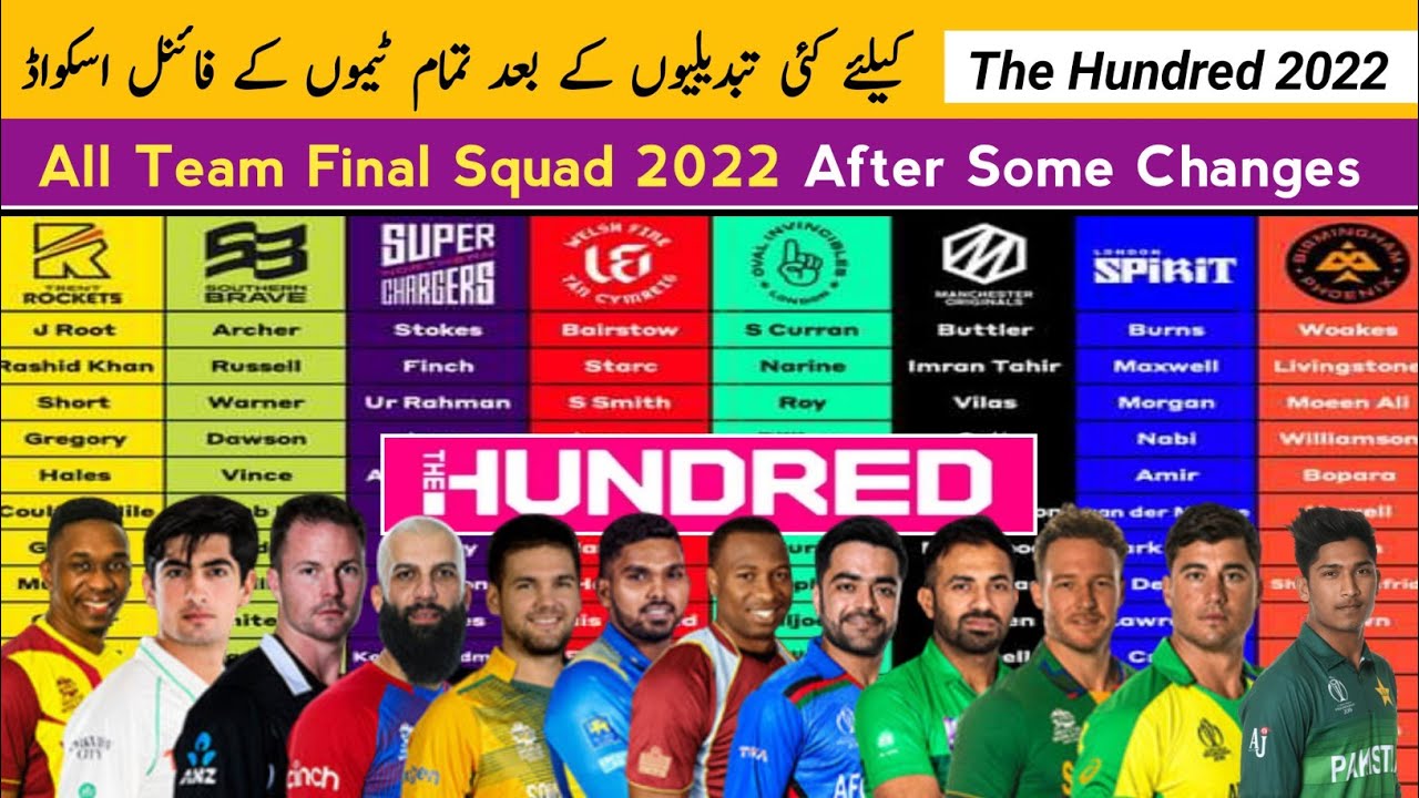 the-hundred-all-team-squad-2022-100-ball-cricket-2022-players-list