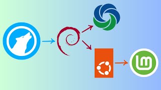 Como instalar o navegador LibreWolf no Debian e derivados: Ubuntu, Linux Mint, Mauna Linux...