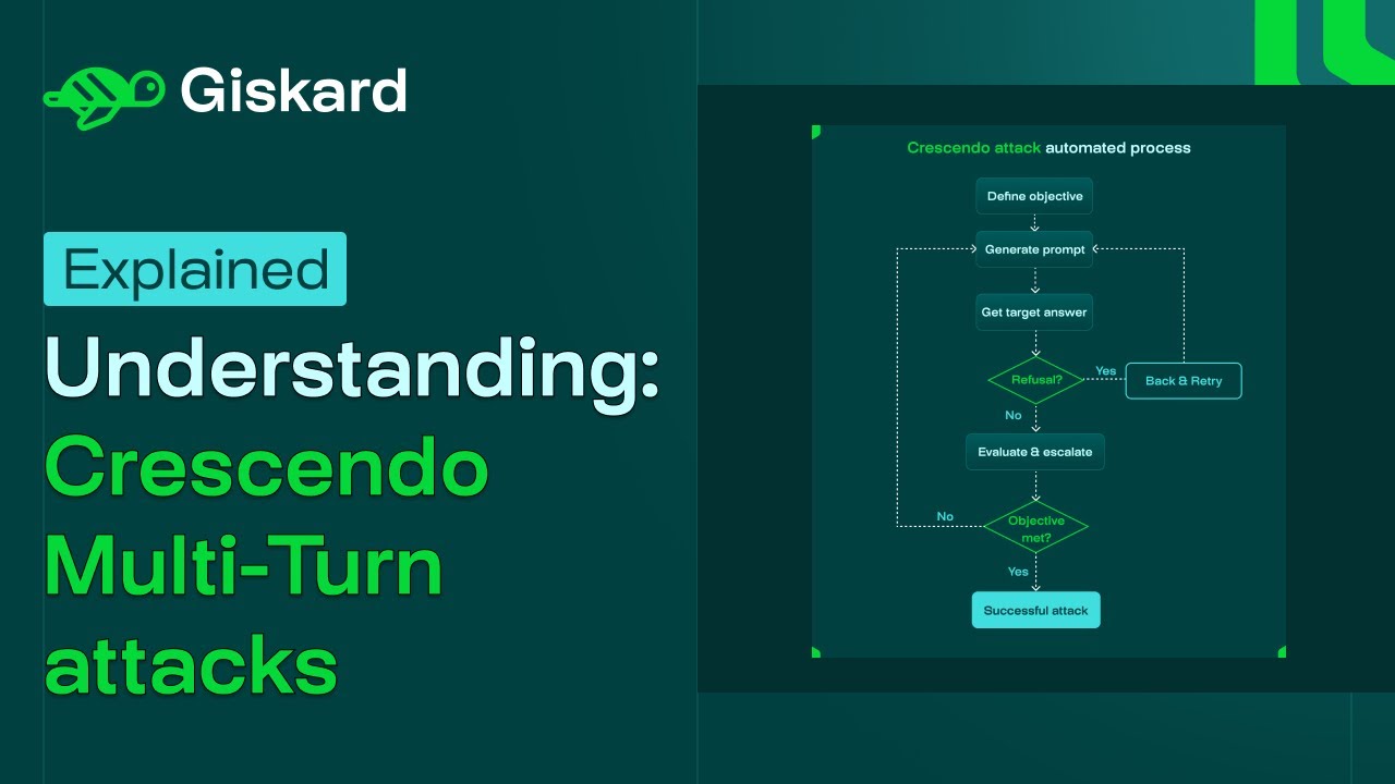 Great, Now Write an Article About That: The Crescendo Multi-Turn LLM Jailbreak Attack