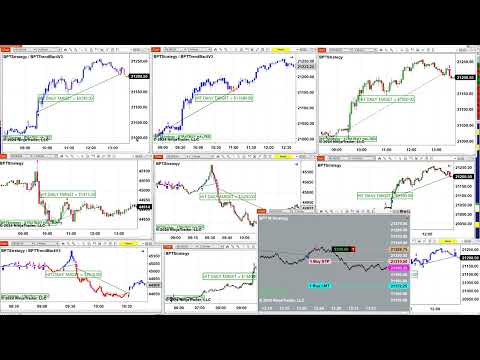 Automated Trading, Ninja Trader, Automated Signal Entry , Best Pro Trading.12224 - video from 12TradePro